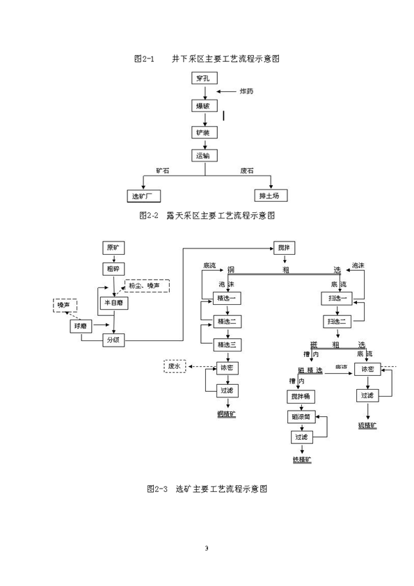 Z6尊龙凯时矿业公司环保综合预案_页面_07